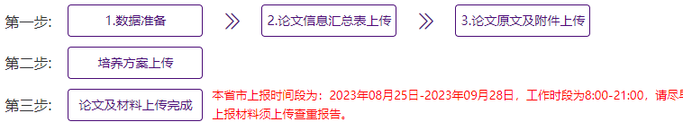 流程.png